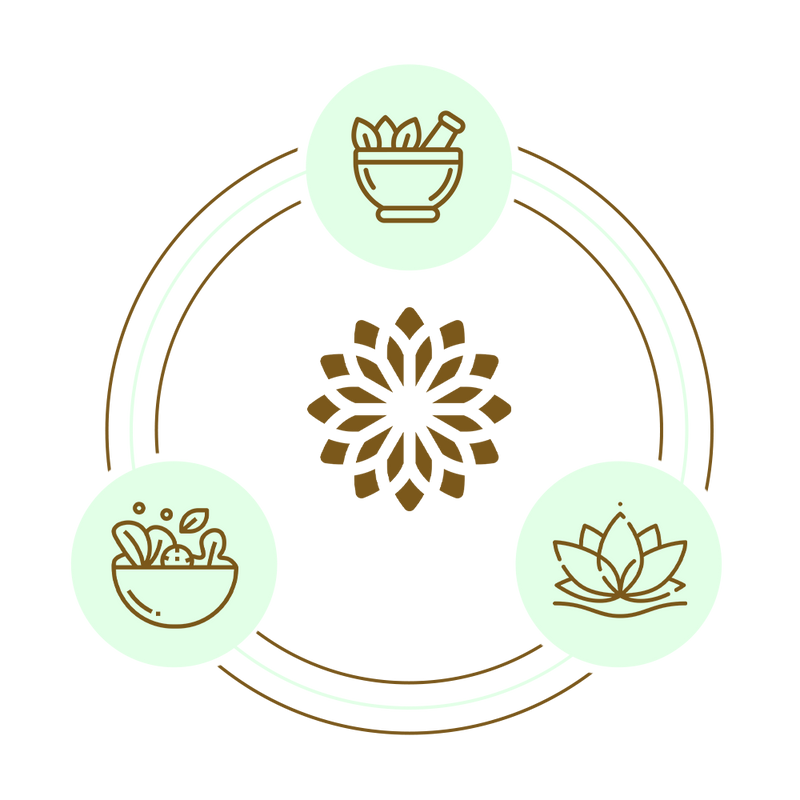 Discover the Ayurvedic Trinity: आहार, विहार, चिकित्सा